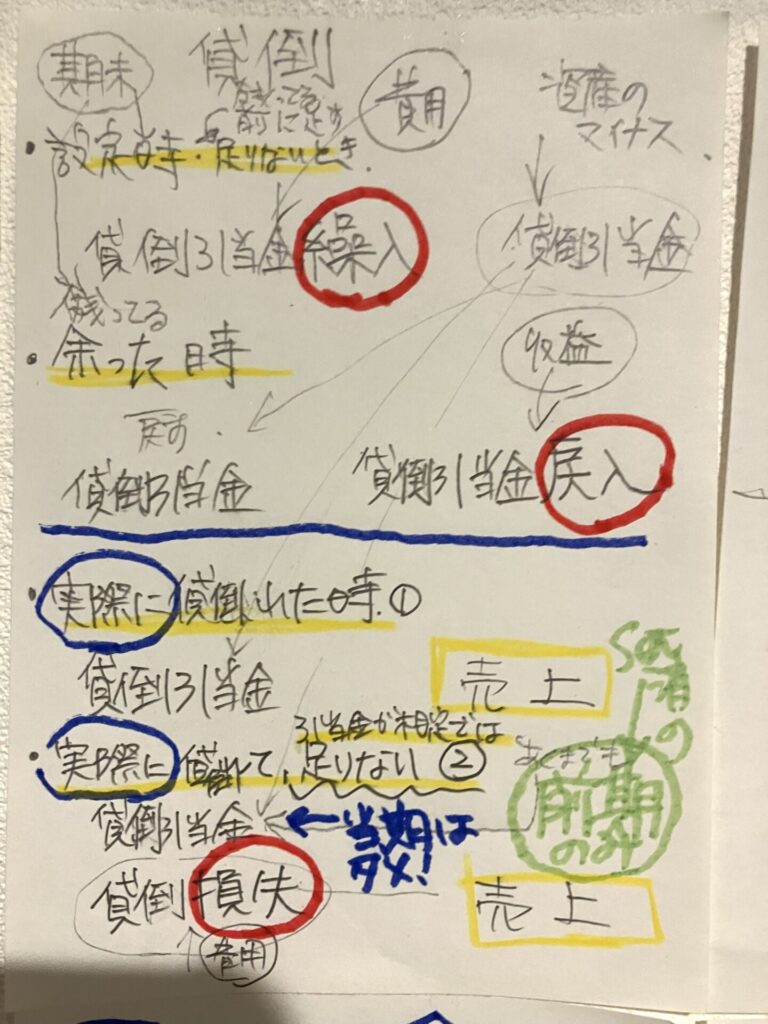 壁一面に貼られたメモ