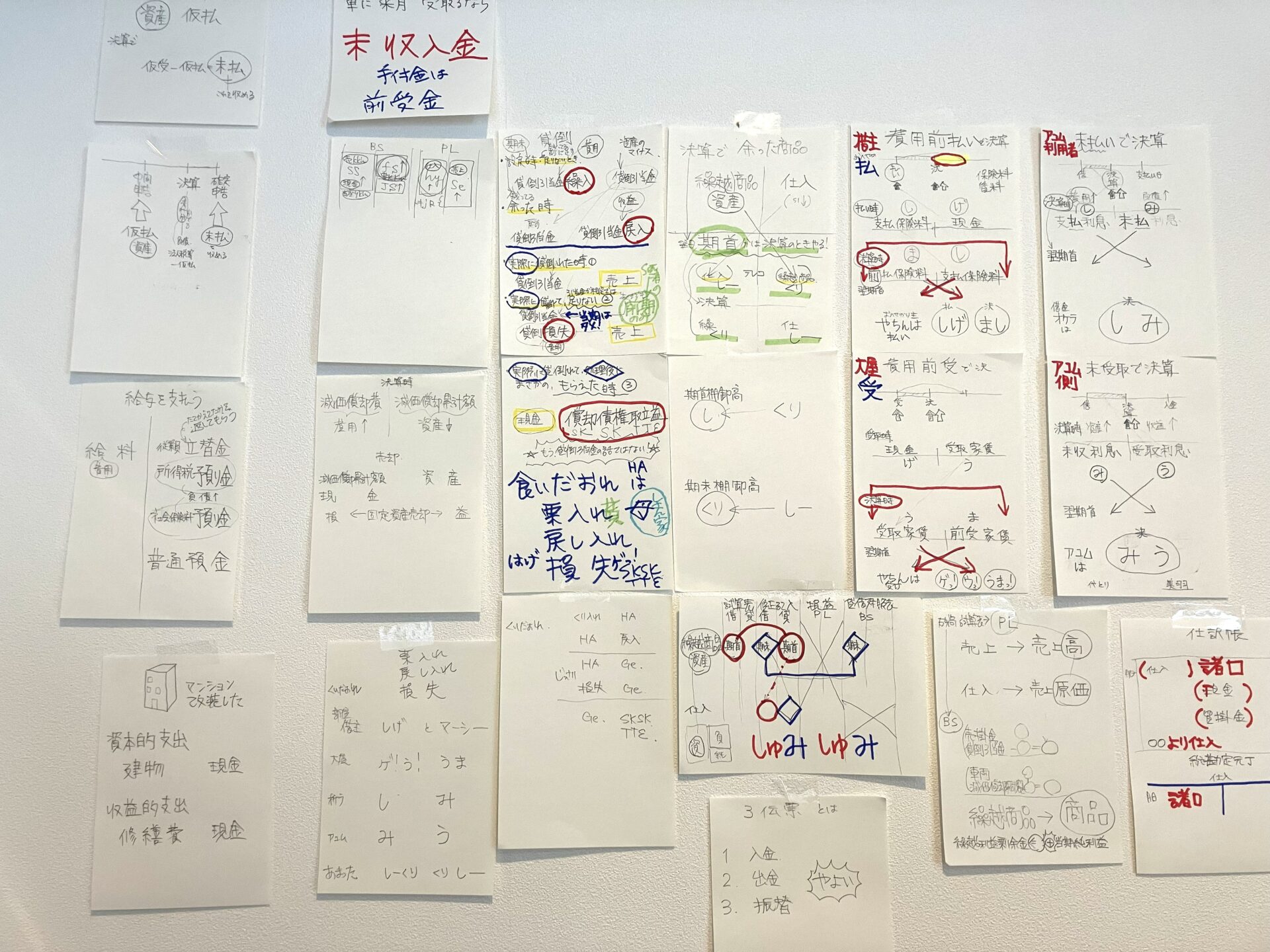 壁一面に貼られたメモ